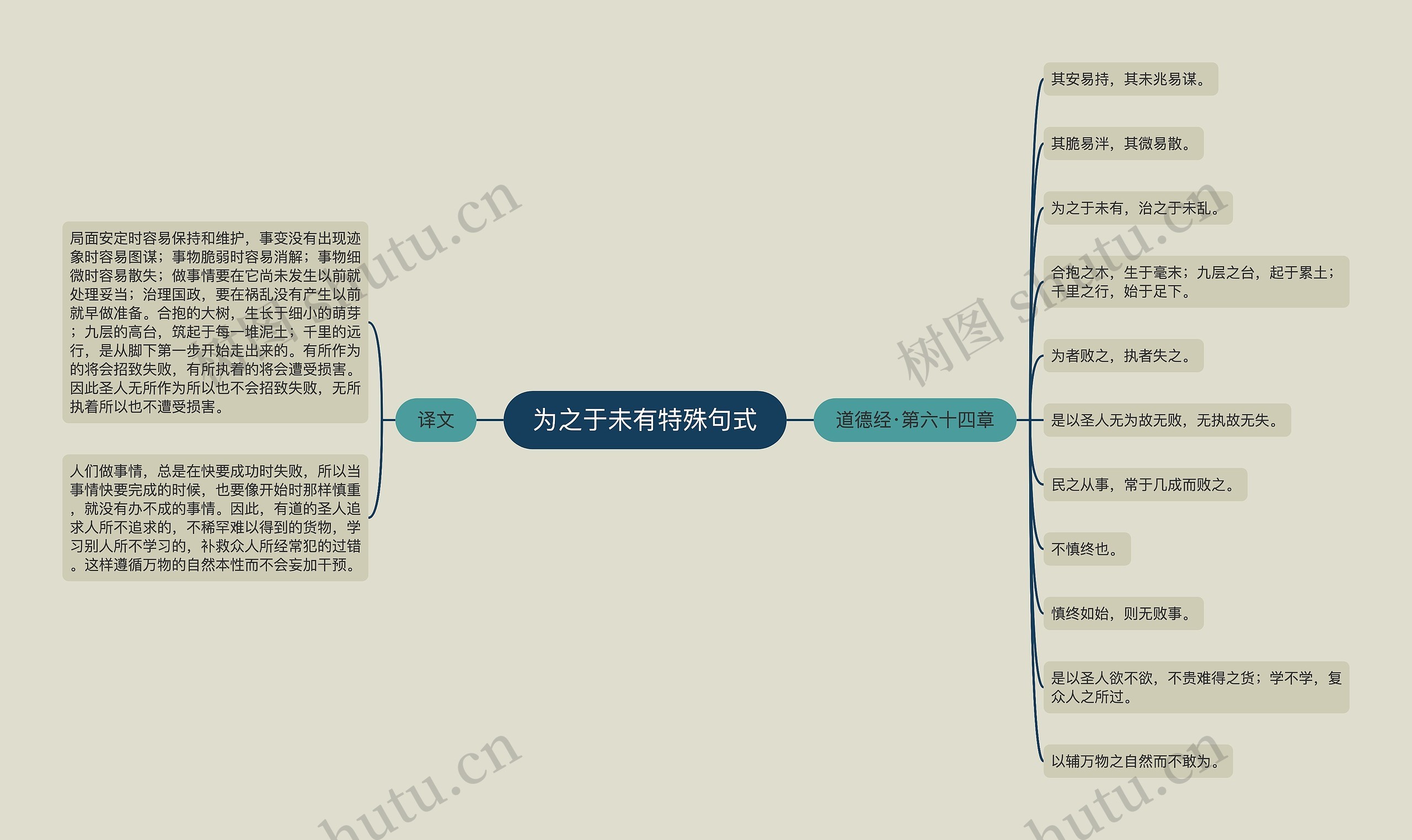 为之于未有特殊句式思维导图