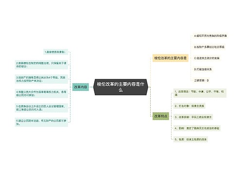 梭伦改革的主要内容是什么