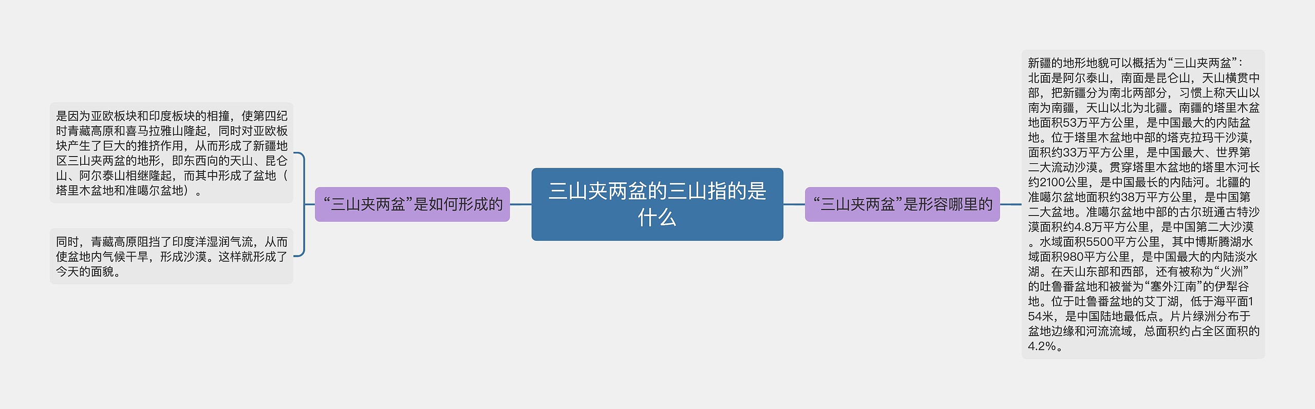 三山夹两盆的三山指的是什么 三山夹两盆的三山指的是什么