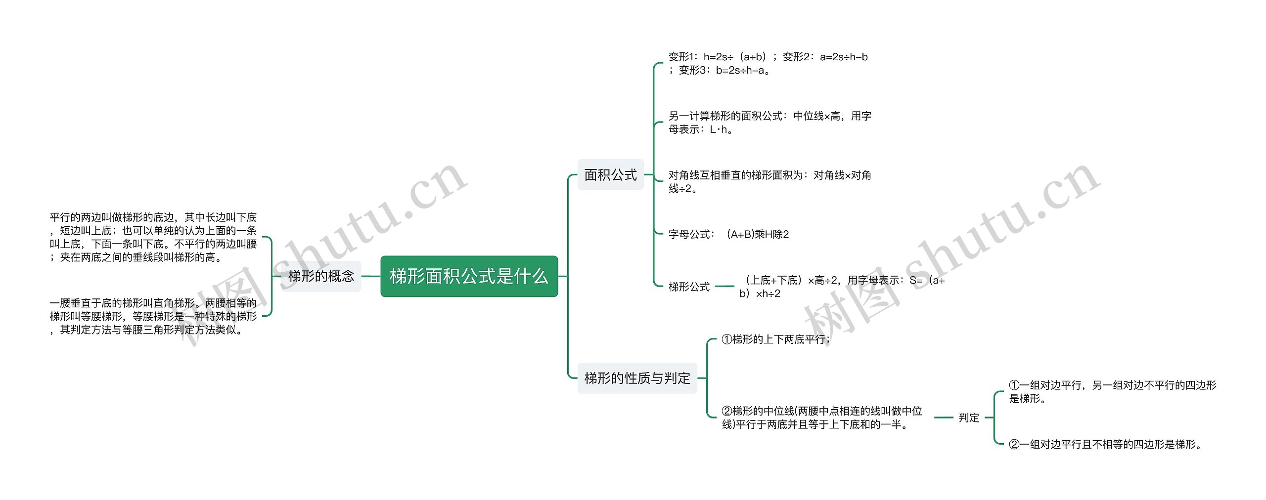 梯形面积公式是什么