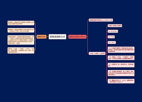 圆锥表面积公式