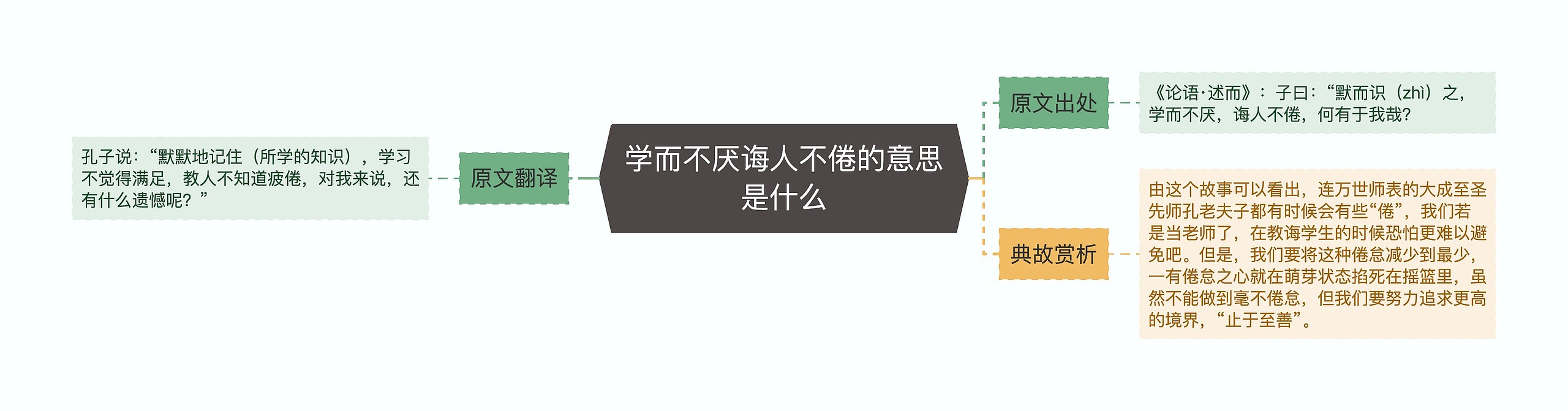 学而不厌诲人不倦的意思是什么