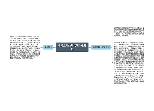 非常之观的观代表什么意思