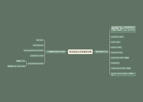 顶点坐标公式及推导过程