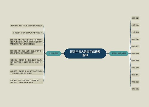 形容声音大的四字成语及解释