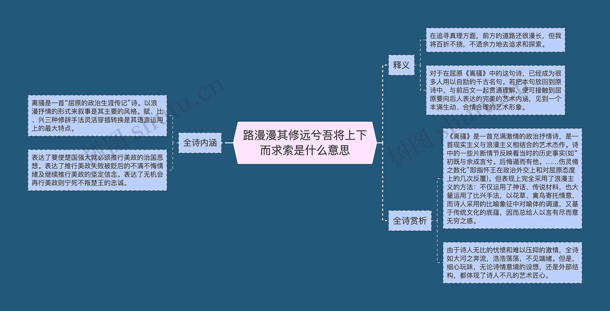 路漫漫其修远兮吾将上下而求索是什么意思