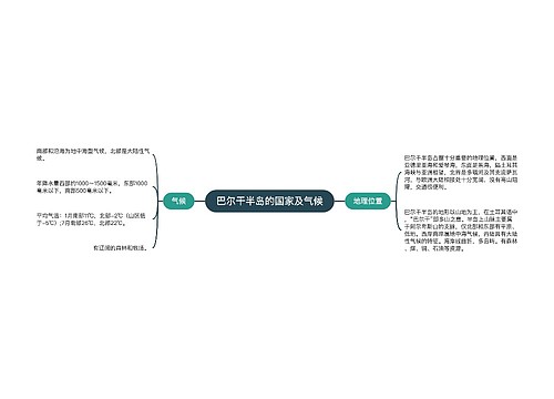 巴尔干半岛的国家及气候