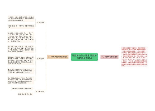 计数单位什么意思 计数单位和数位不同点