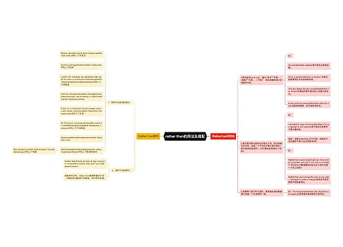rather than的用法及搭配