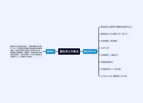 圆柱求立方算法