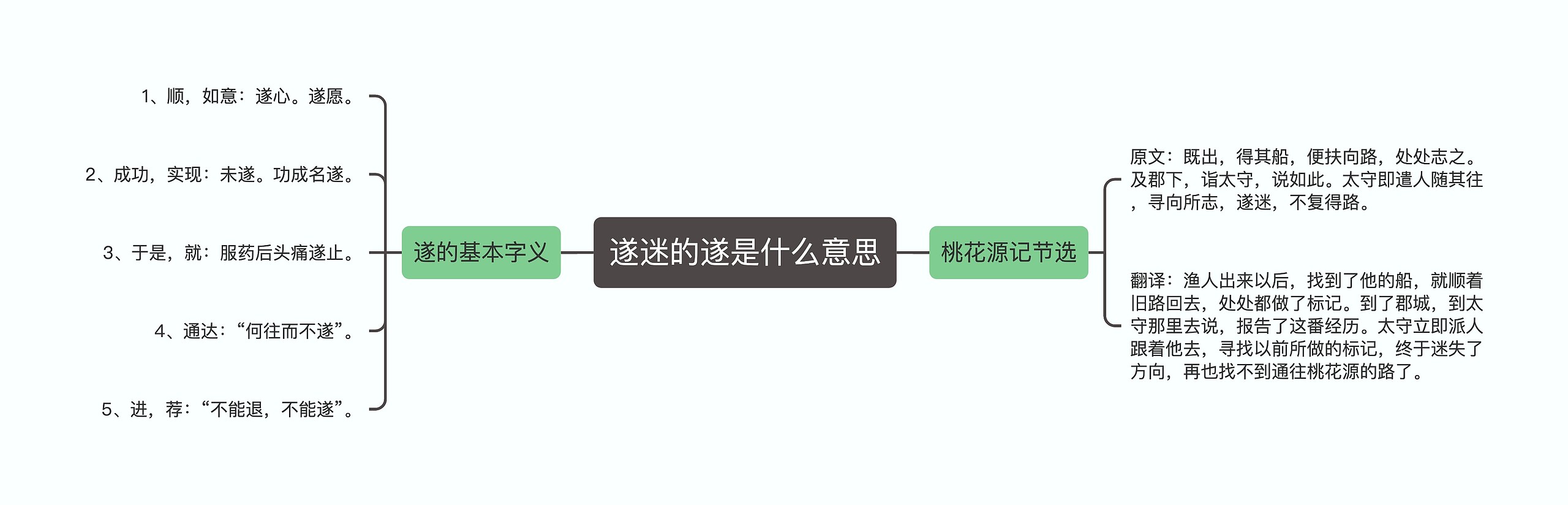 遂迷的遂是什么意思