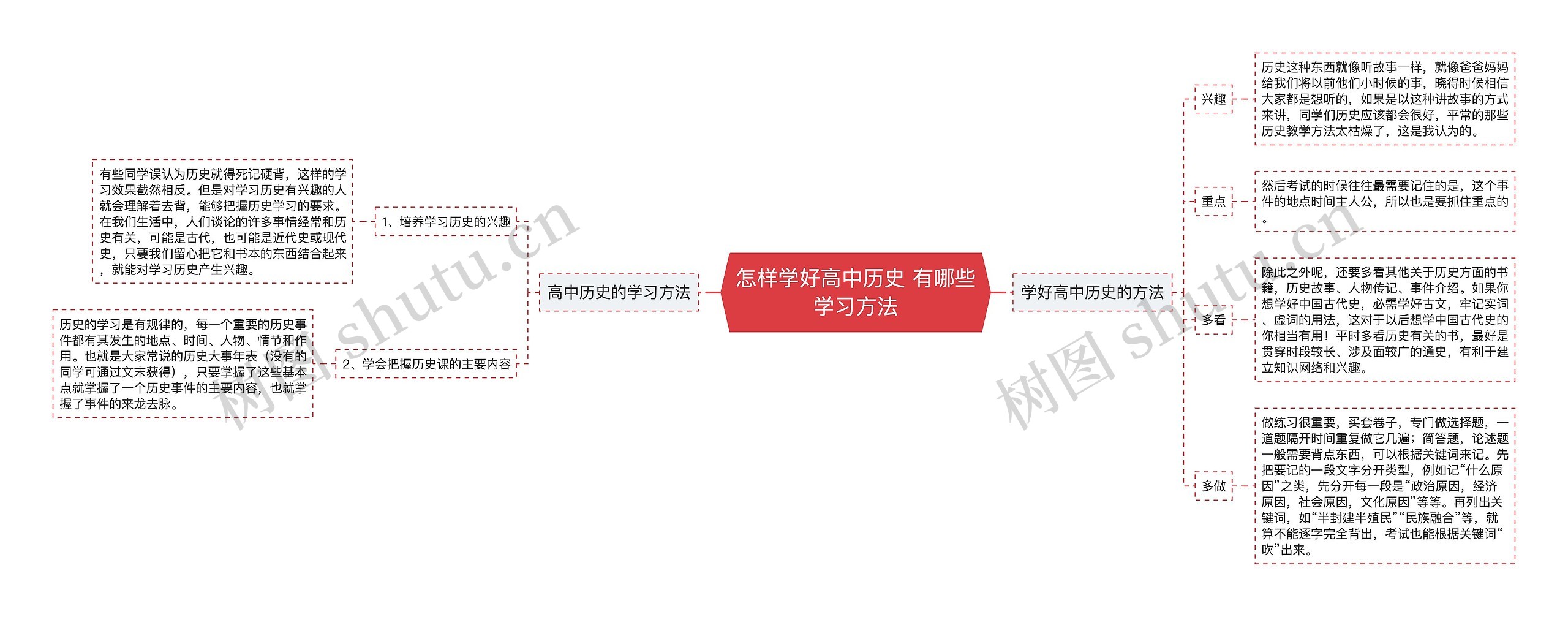 怎样学好高中历史 有哪些学习方法