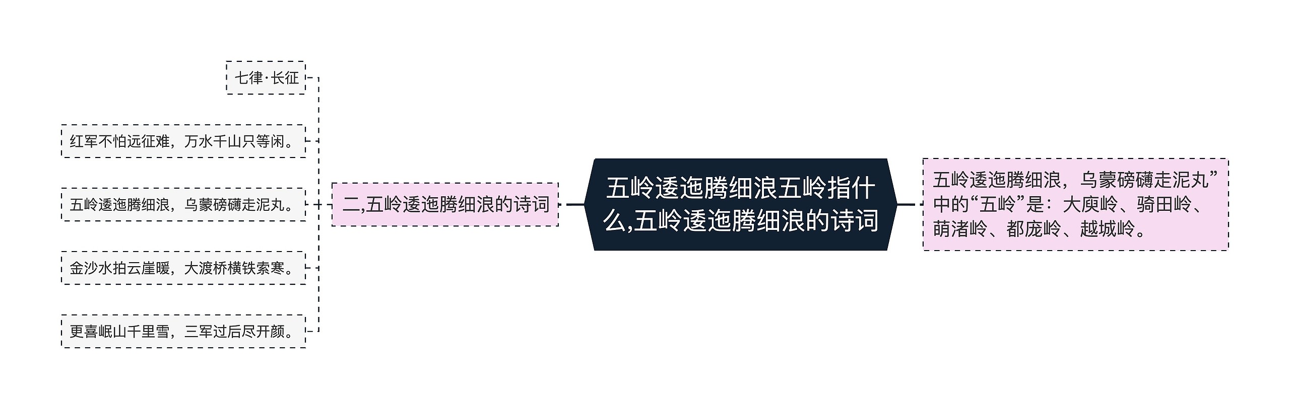 五岭逶迤腾细浪五岭指什么,五岭逶迤腾细浪的诗词