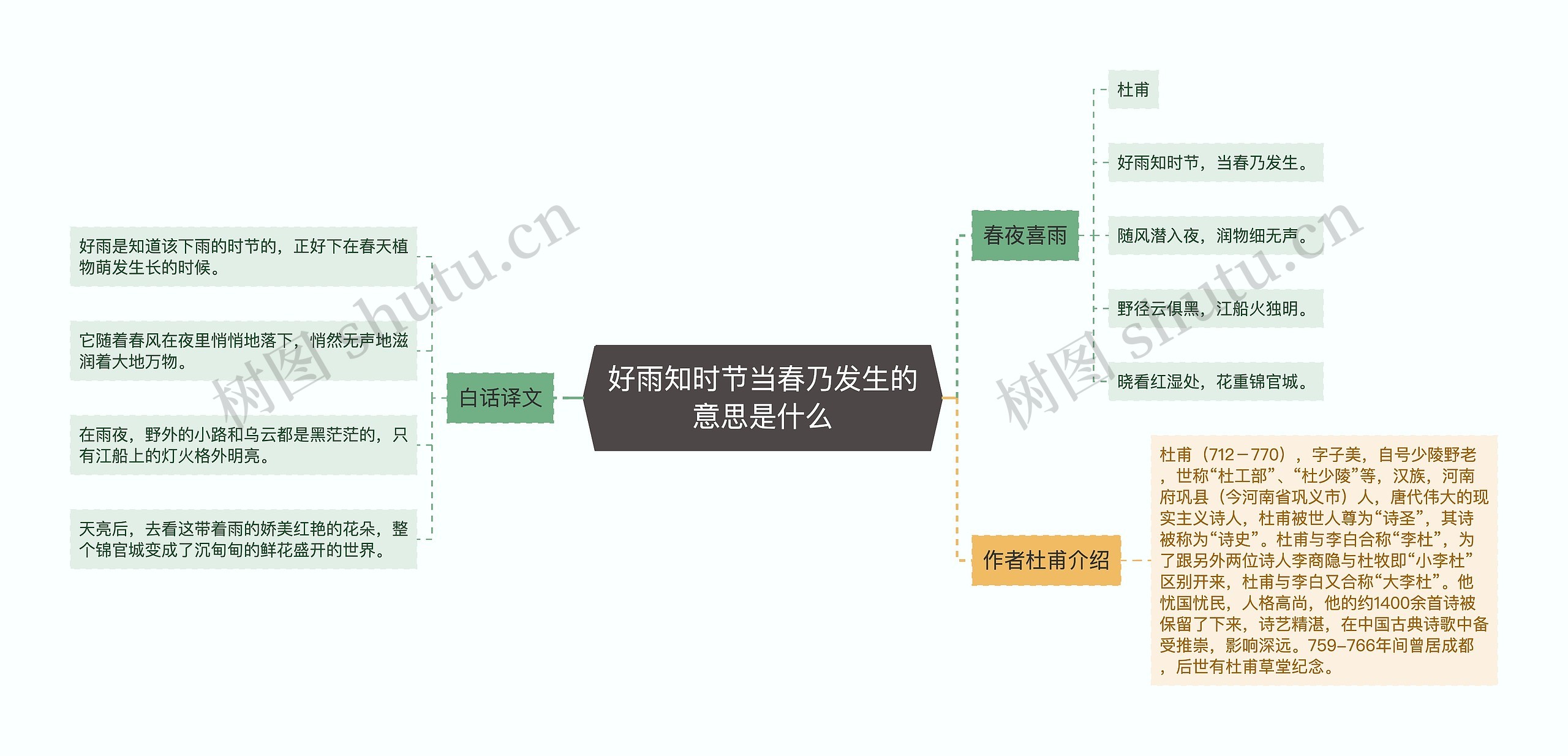 好雨知时节当春乃发生的意思是什么