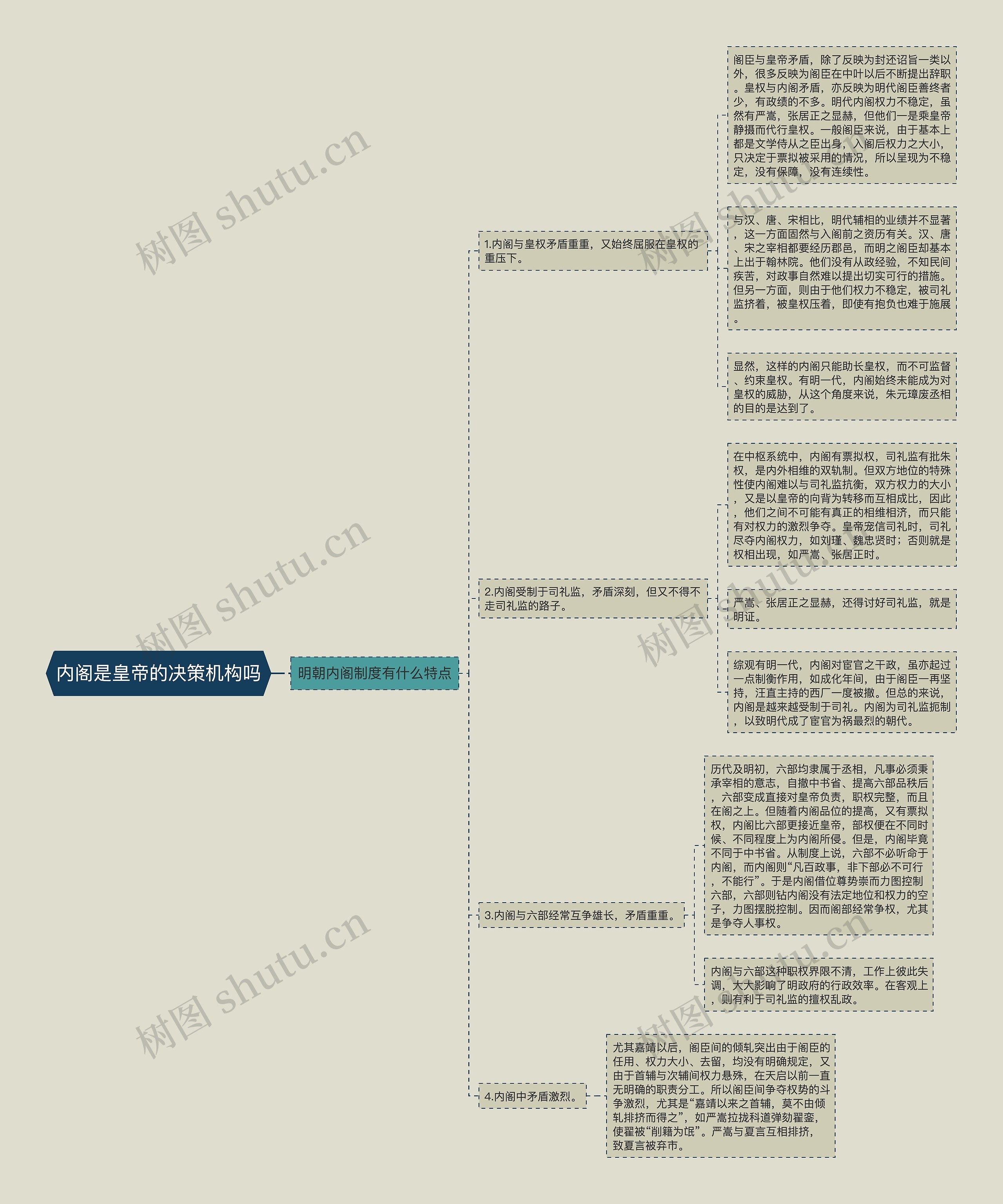 内阁是皇帝的决策机构吗 内阁是皇帝的决策机构吗