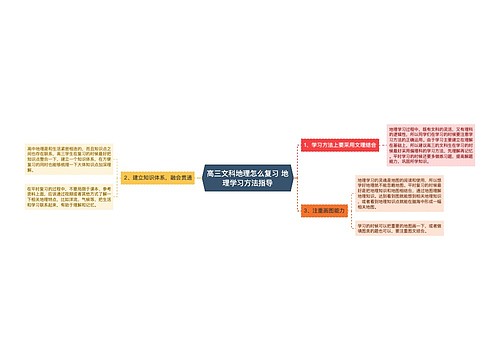 高三文科地理怎么复习 地理学习方法指导