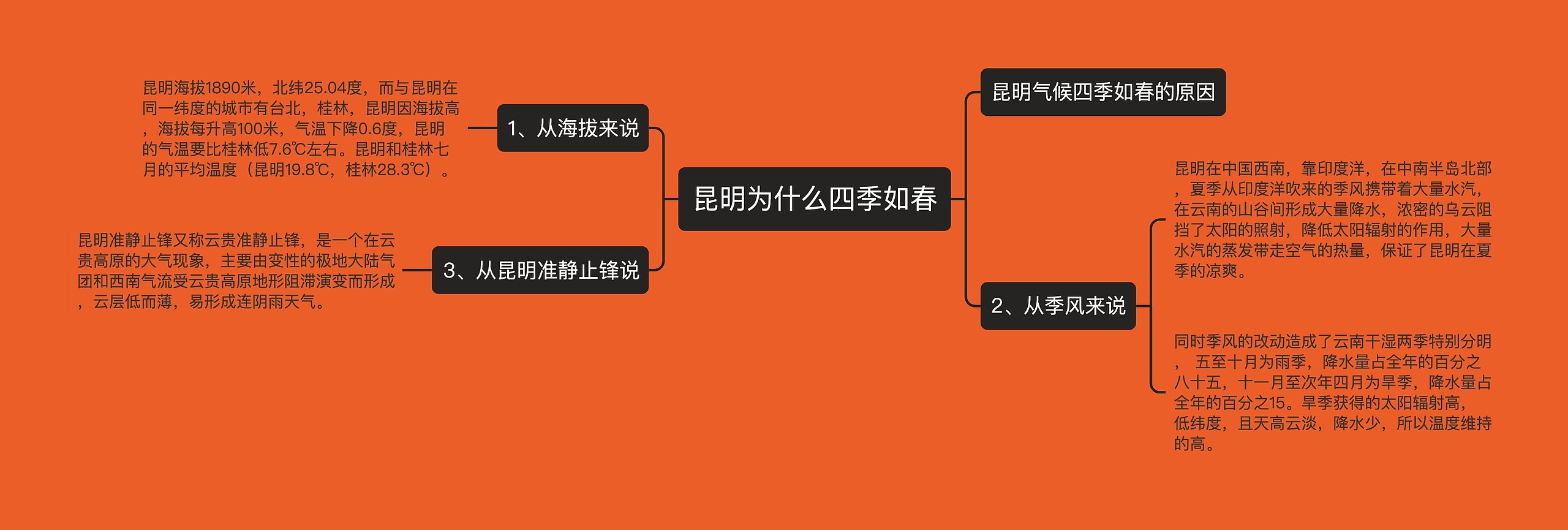 昆明为什么四季如春 昆明为什么四季如春