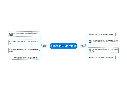 细胞骨架的构成及功能