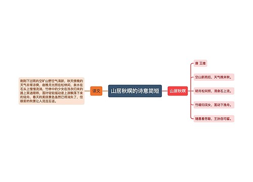 山居秋暝的诗意简短