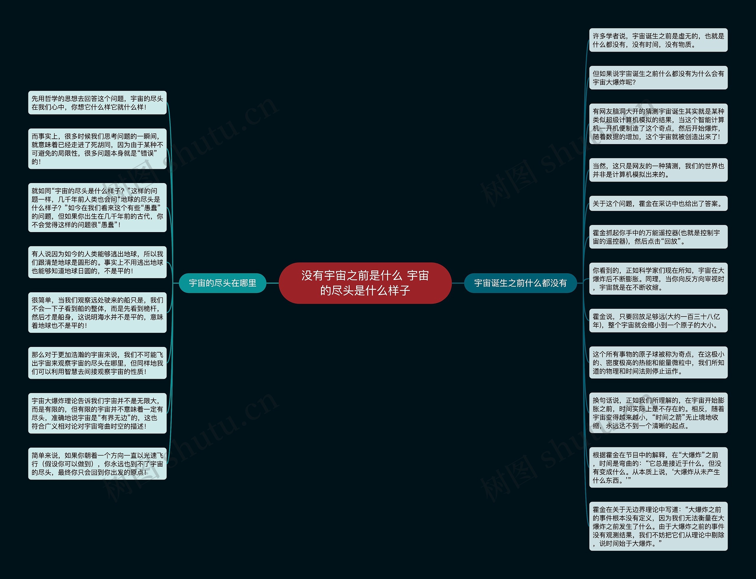没有宇宙之前是什么 宇宙的尽头是什么样子思维导图