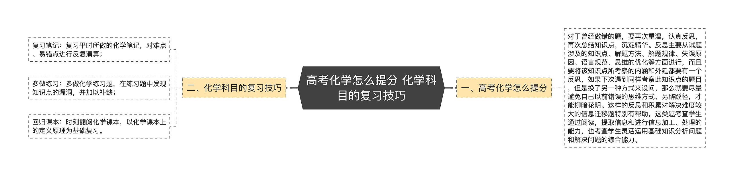 高考化学怎么提分 化学科目的复习技巧