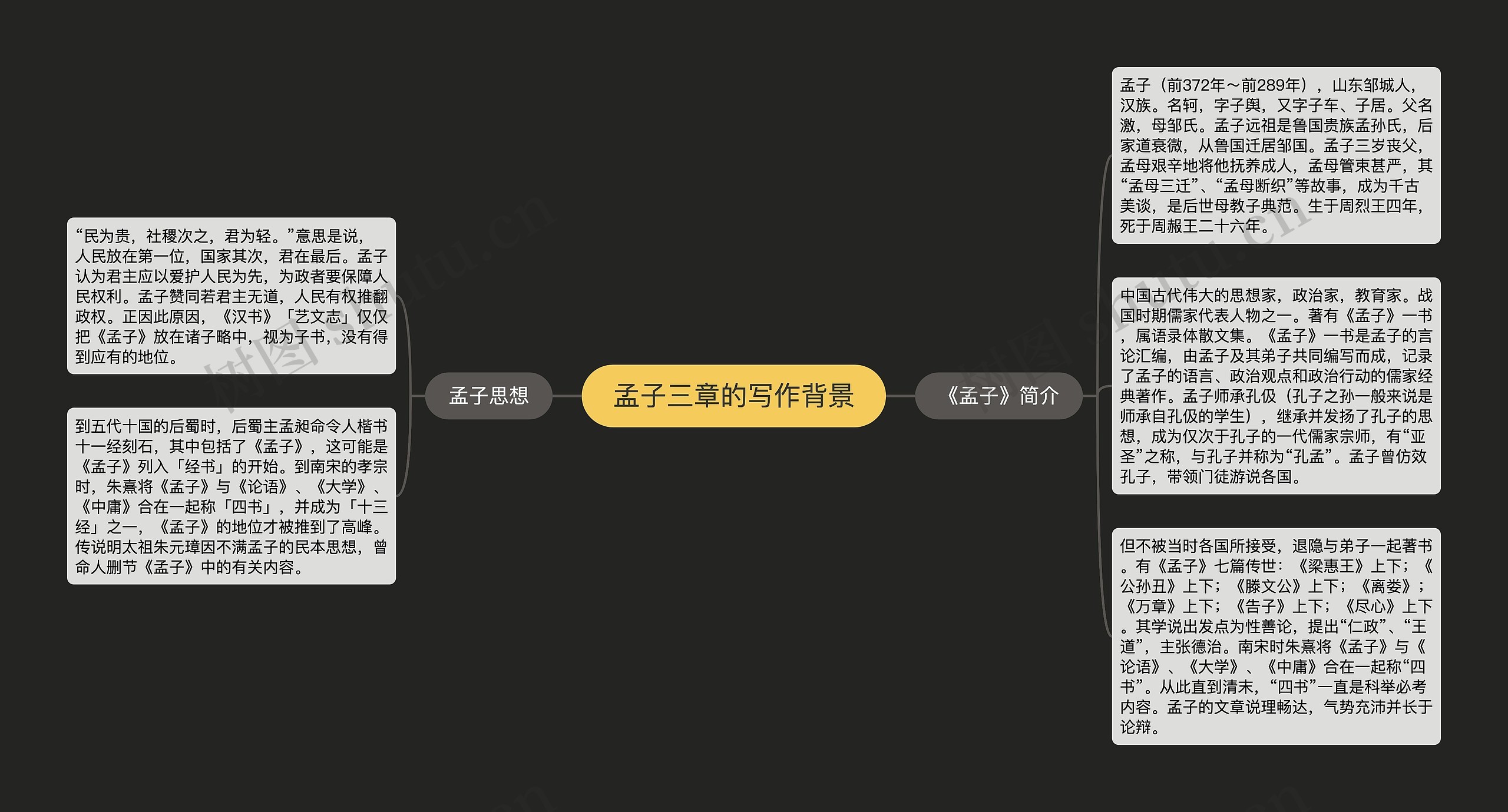 孟子三章的写作背景 孟子三章的写作背景