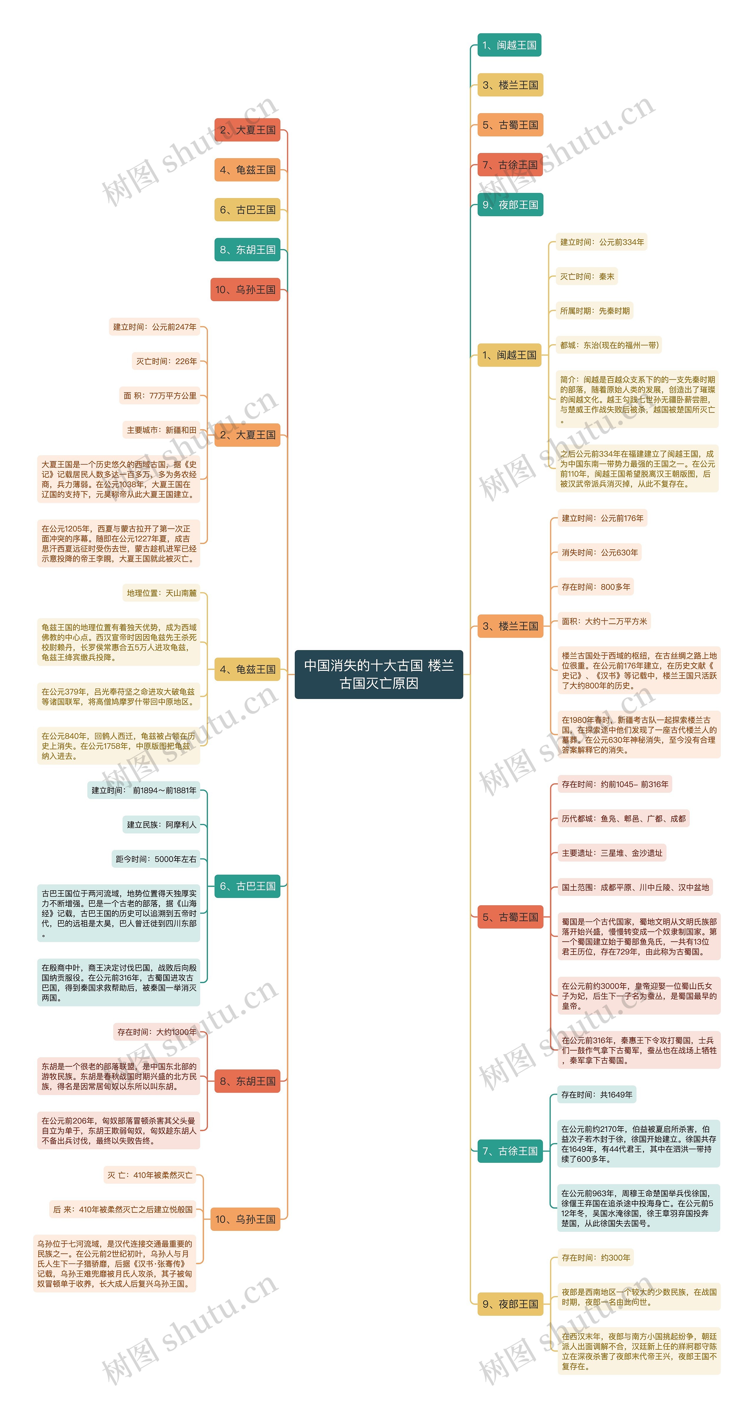 中国消失的十大古国 楼兰古国灭亡原因