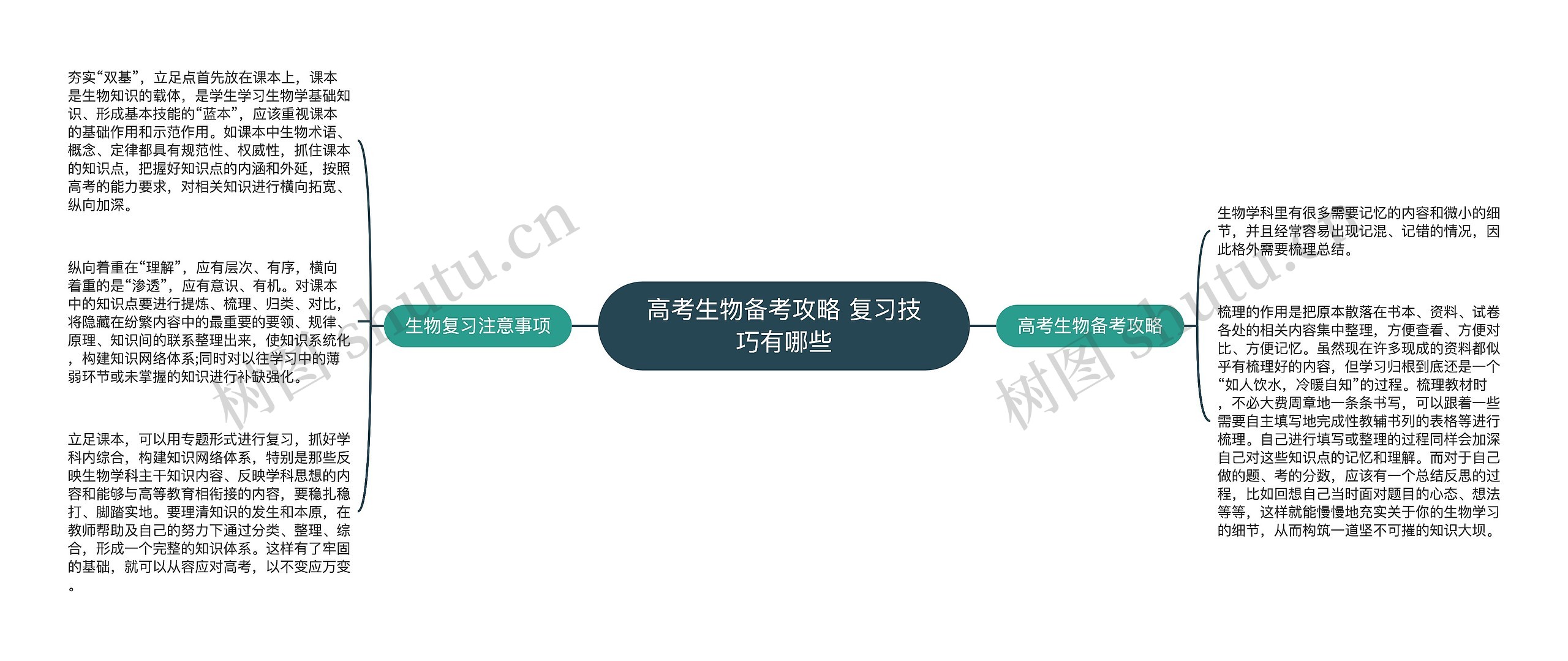 高考生物备考攻略 复习技巧有哪些 高考生物备考攻略 复习技巧有哪些