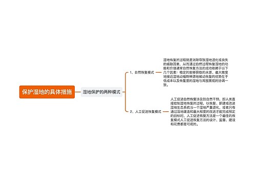 保护湿地的具体措施