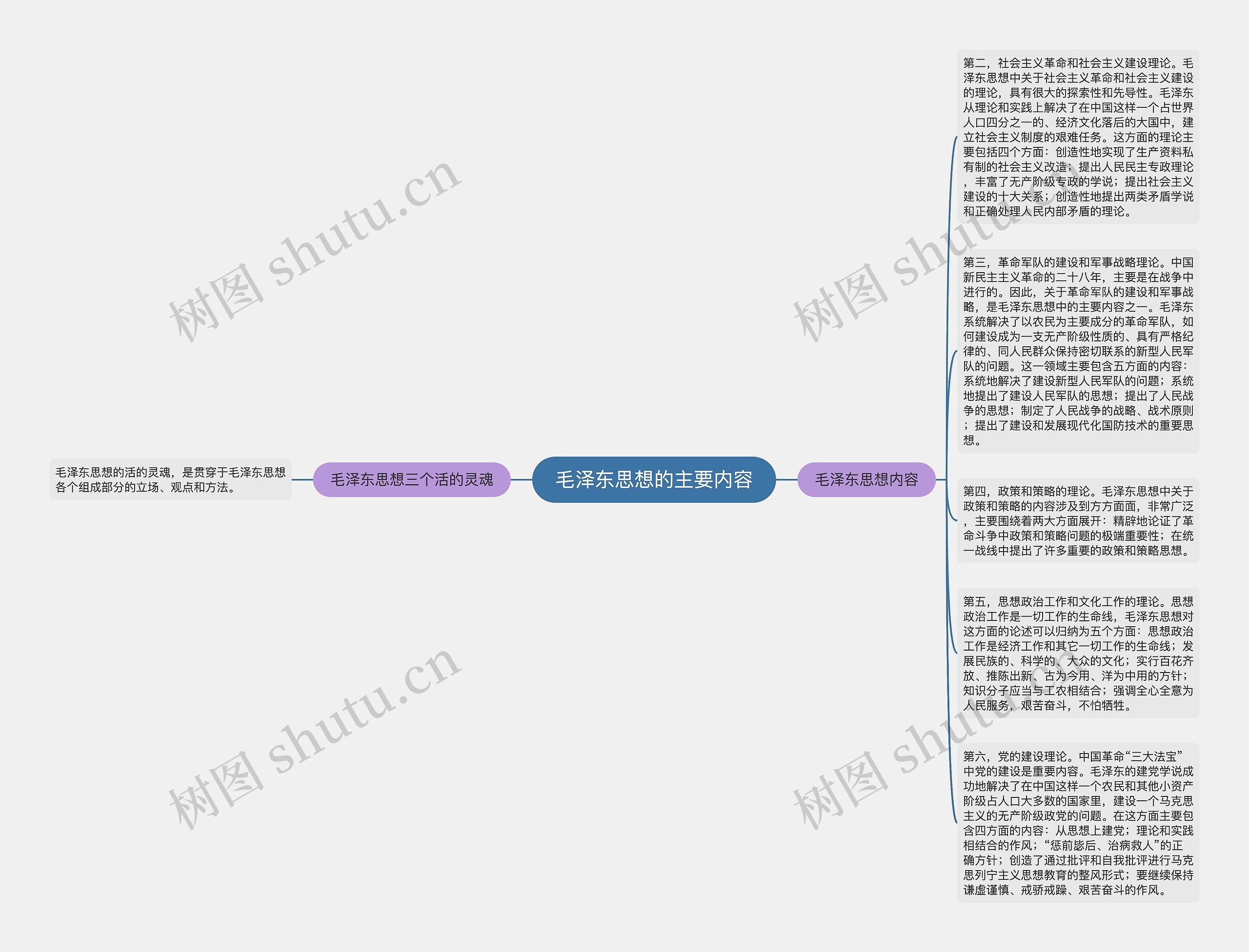 毛泽东思想的主要内容