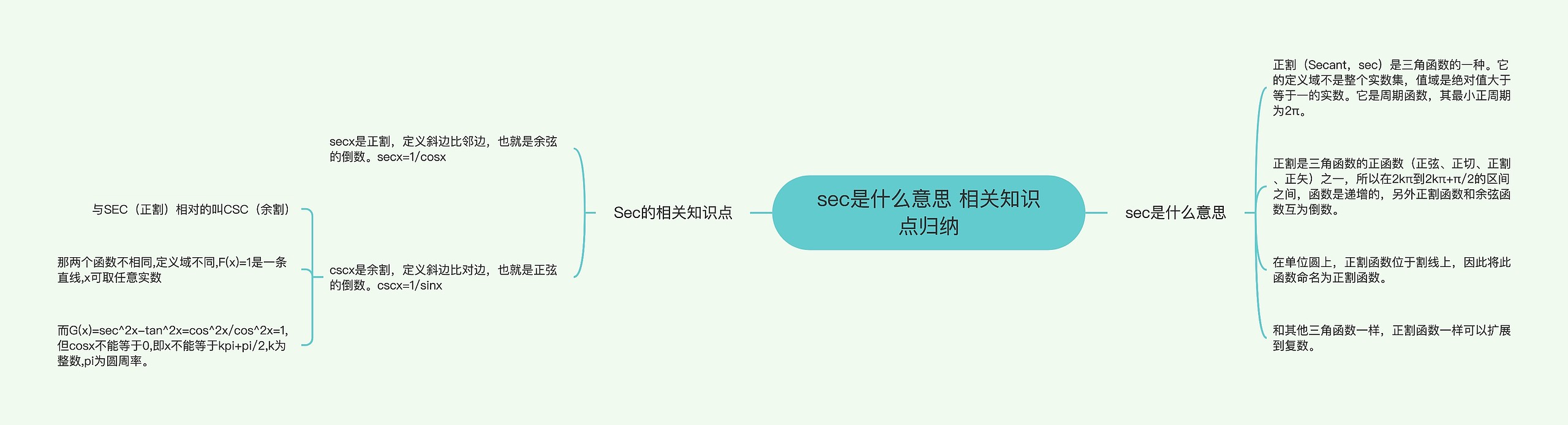 sec是什么意思 相关知识点归纳思维导图