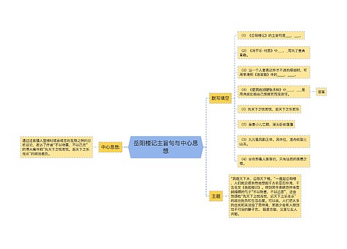 岳阳楼记主旨句与中心思想