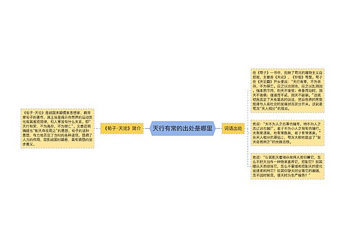 天行有常的出处是哪里