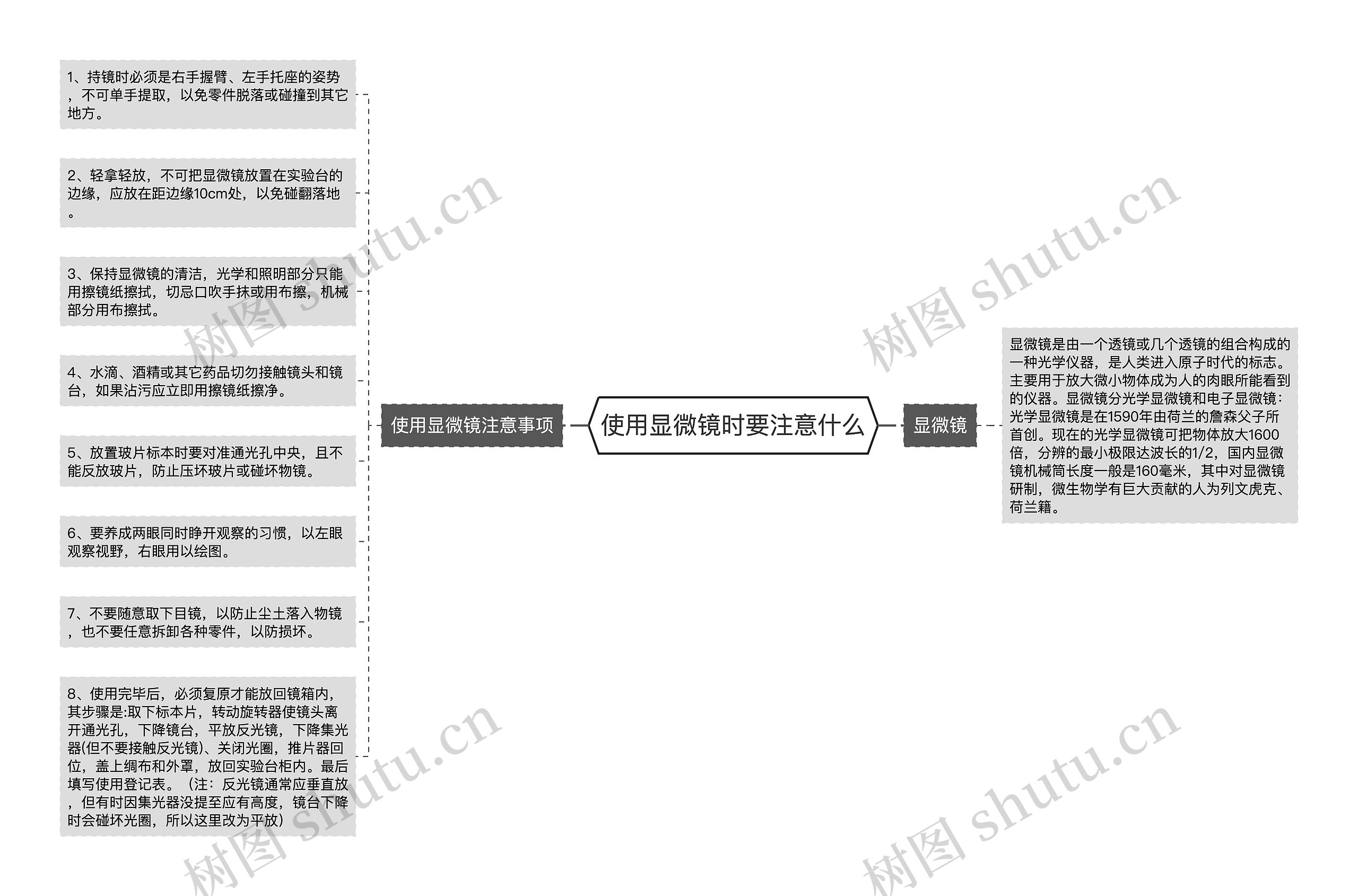 使用显微镜时要注意什么思维导图