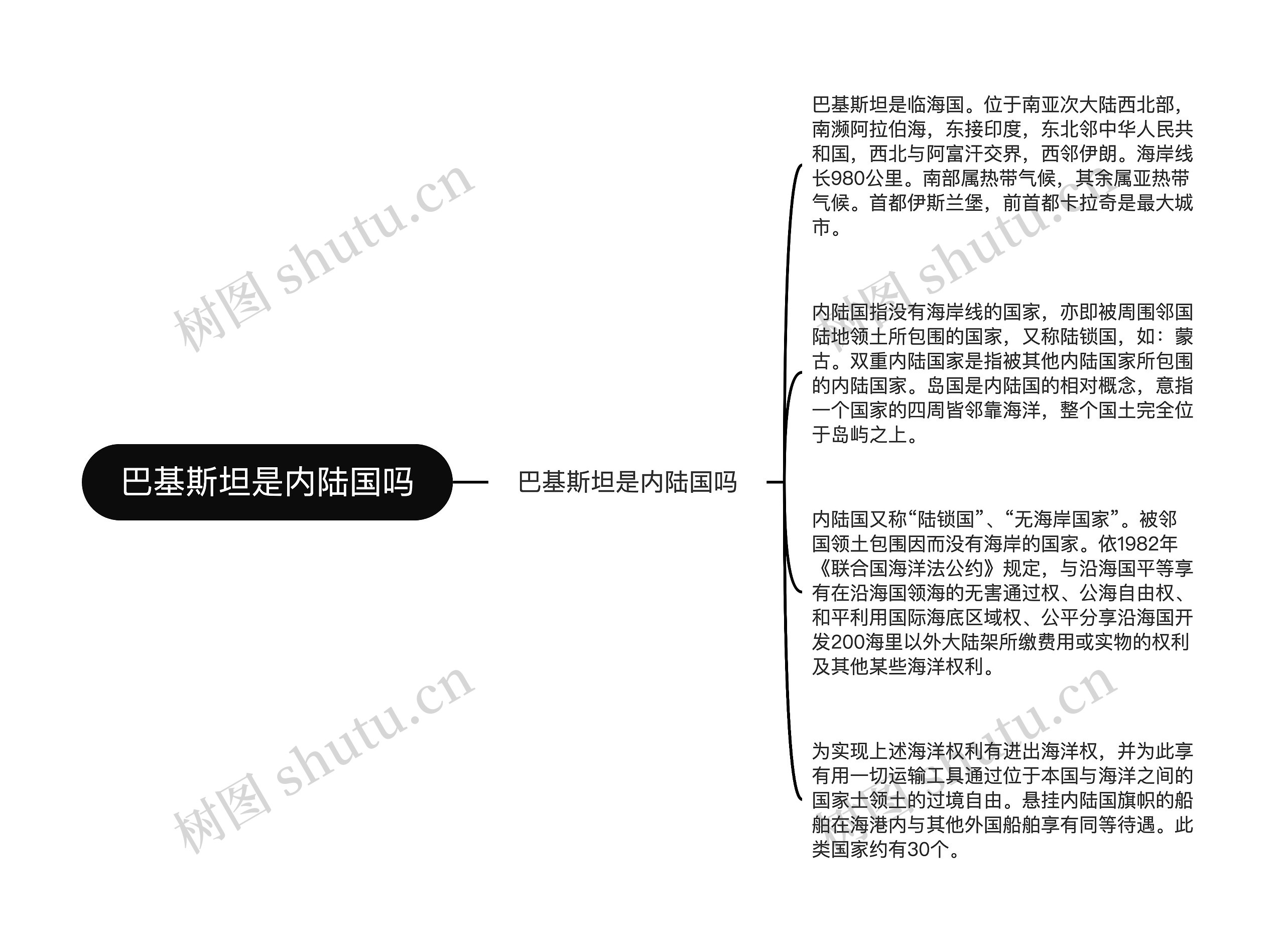 巴基斯坦是内陆国吗思维导图