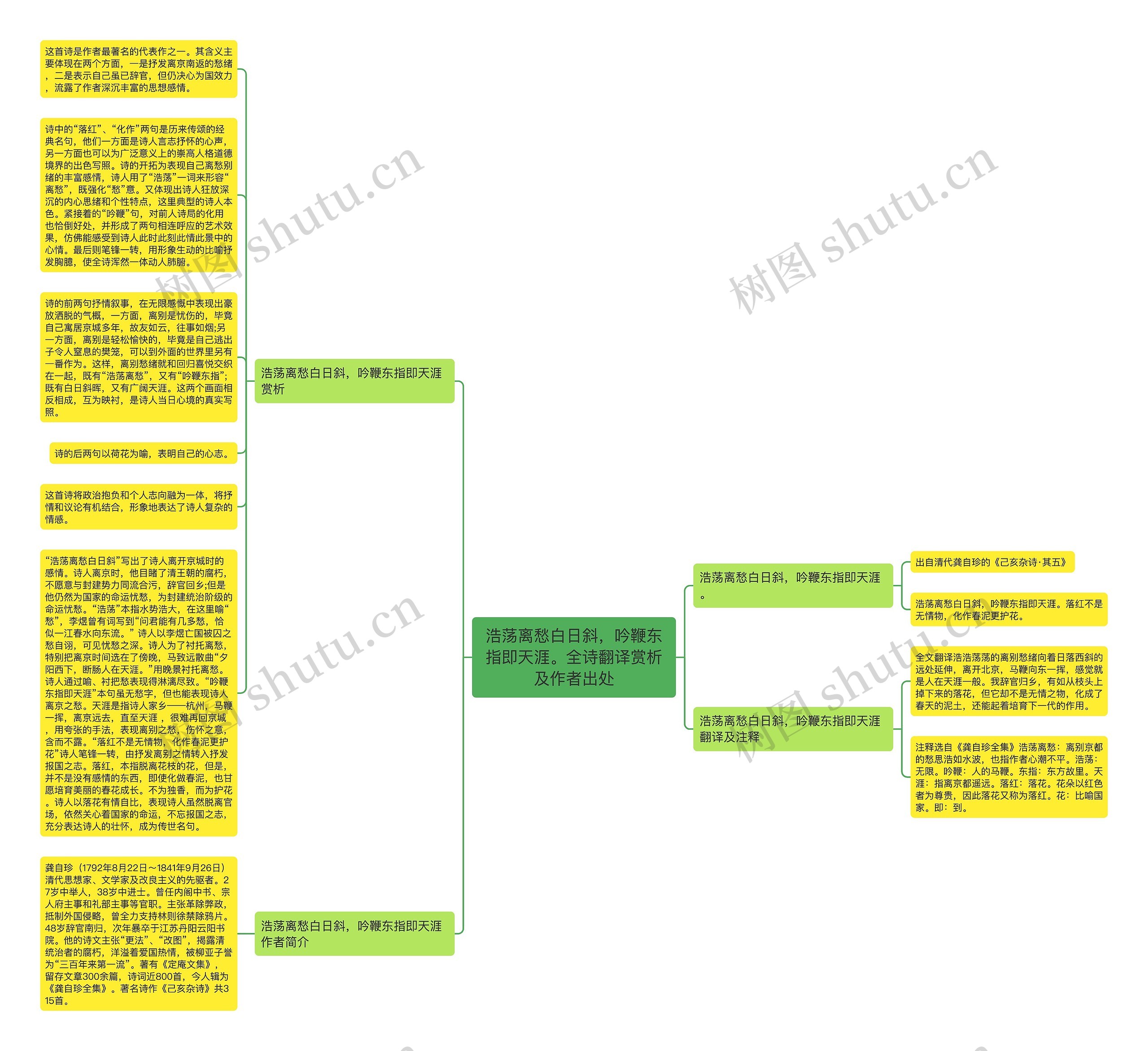 浩荡离愁白日斜，吟鞭东指即天涯。全诗翻译赏析及作者出处思维导图