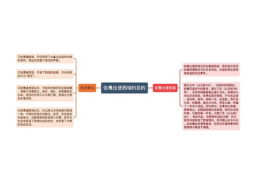 张骞出使西域的目的