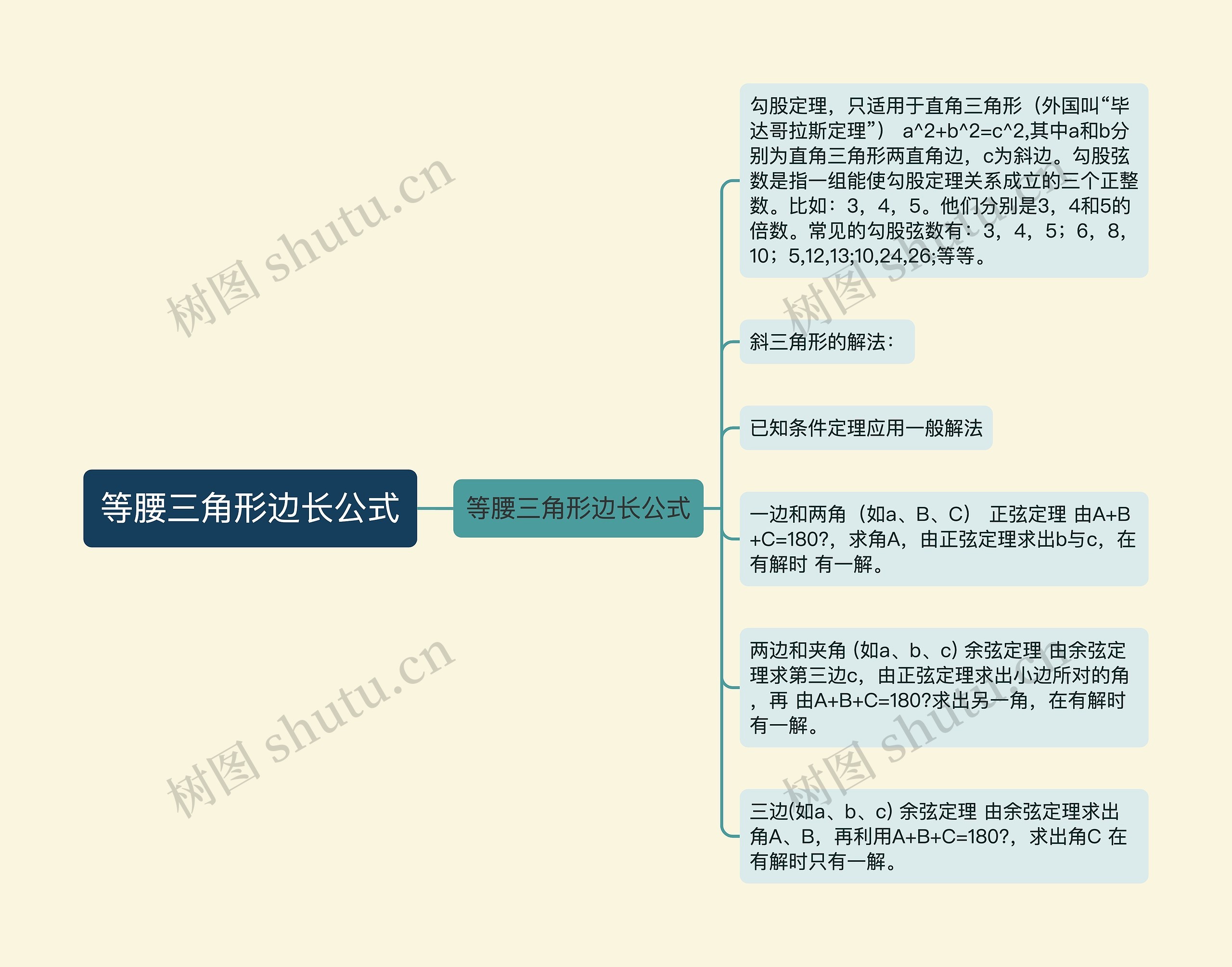 等腰三角形边长公式