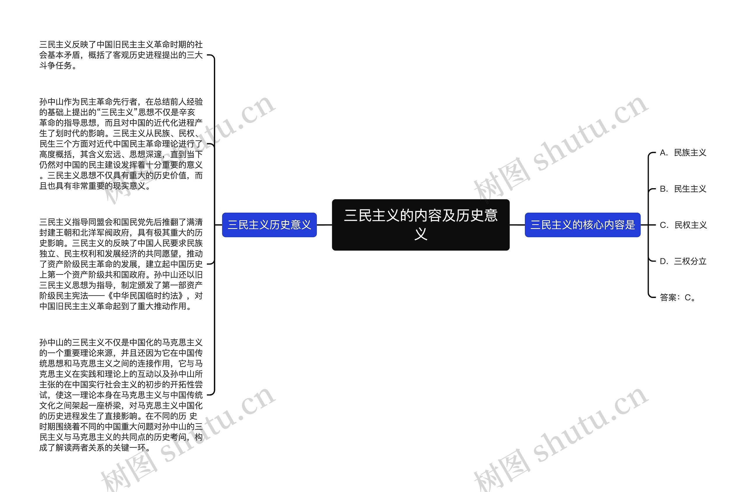 三民主义的内容及历史意义