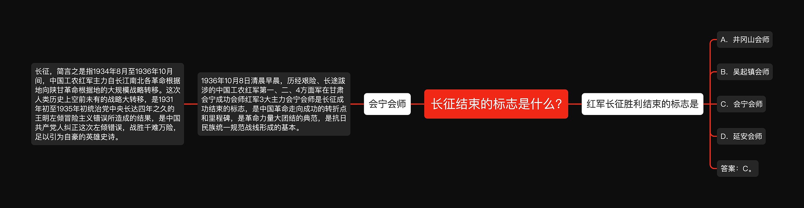 长征结束的标志是什么?思维导图