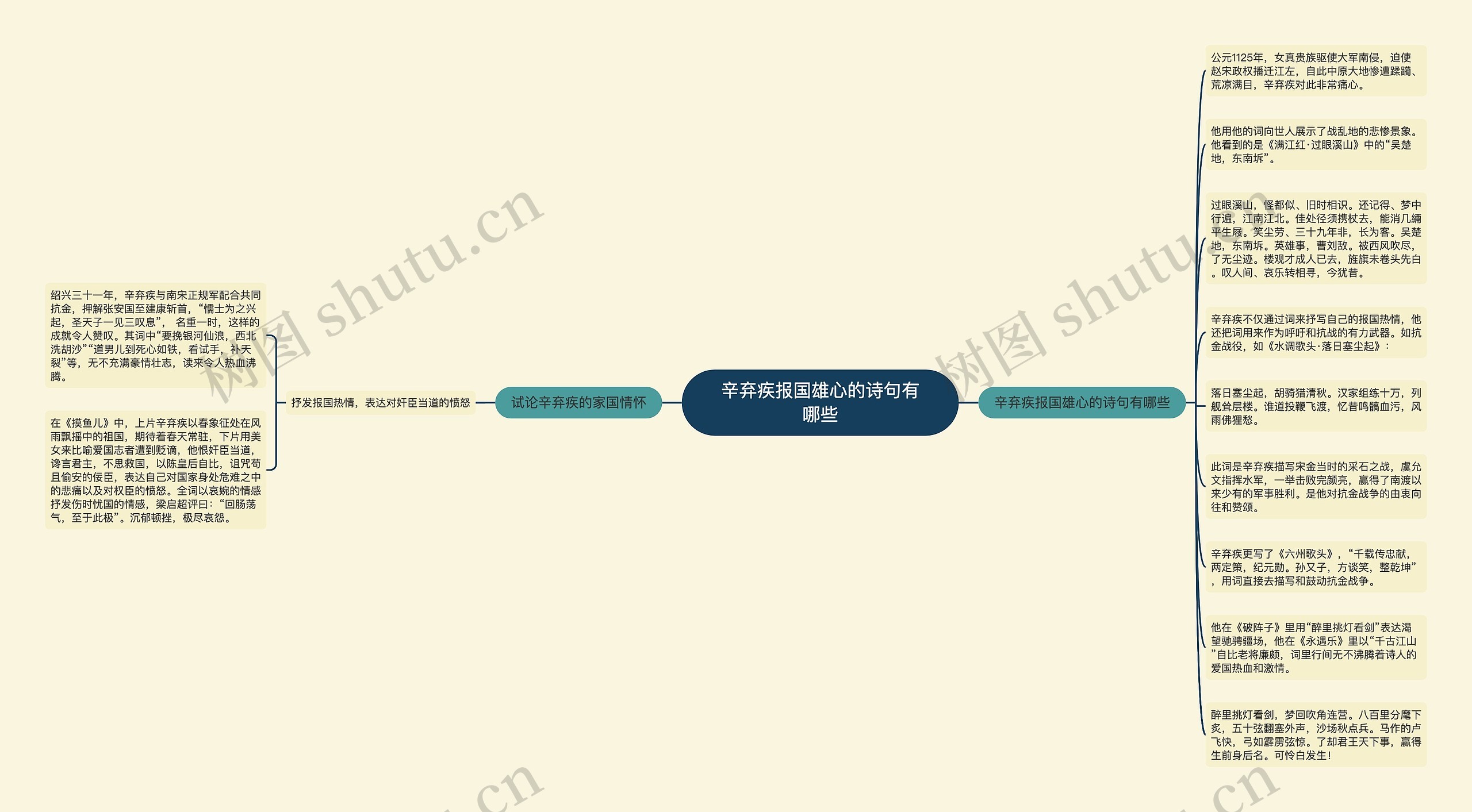 辛弃疾报国雄心的诗句有哪些