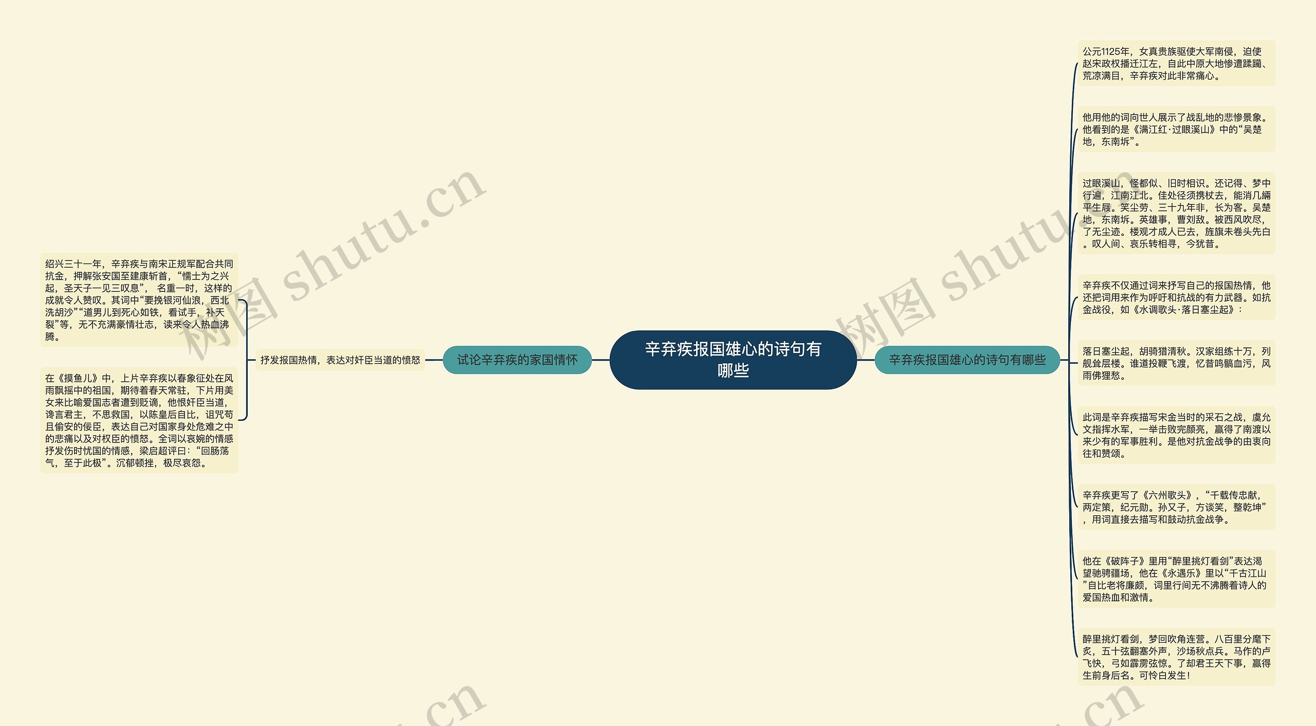 辛弃疾报国雄心的诗句有哪些思维导图