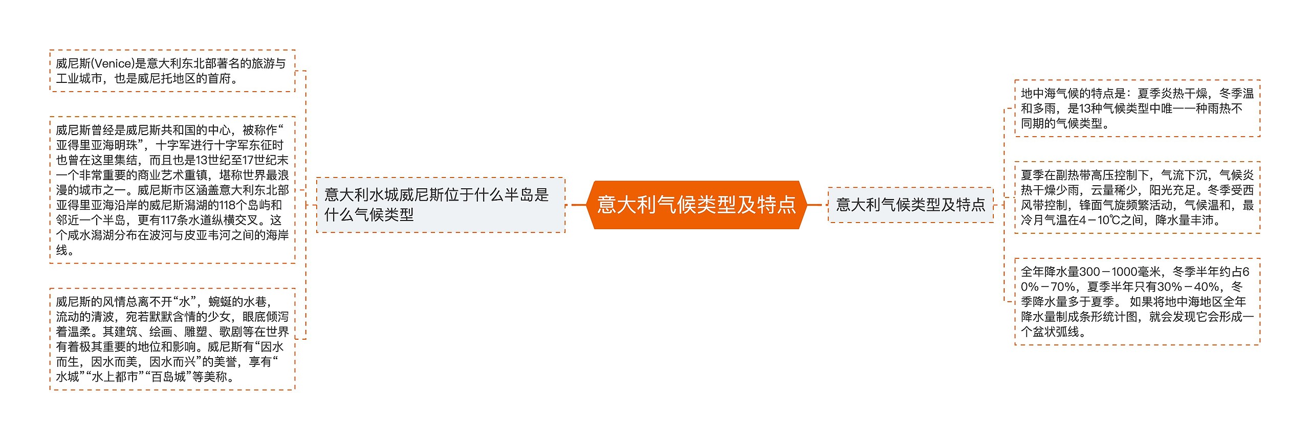 意大利气候类型及特点 意大利气候类型及特点