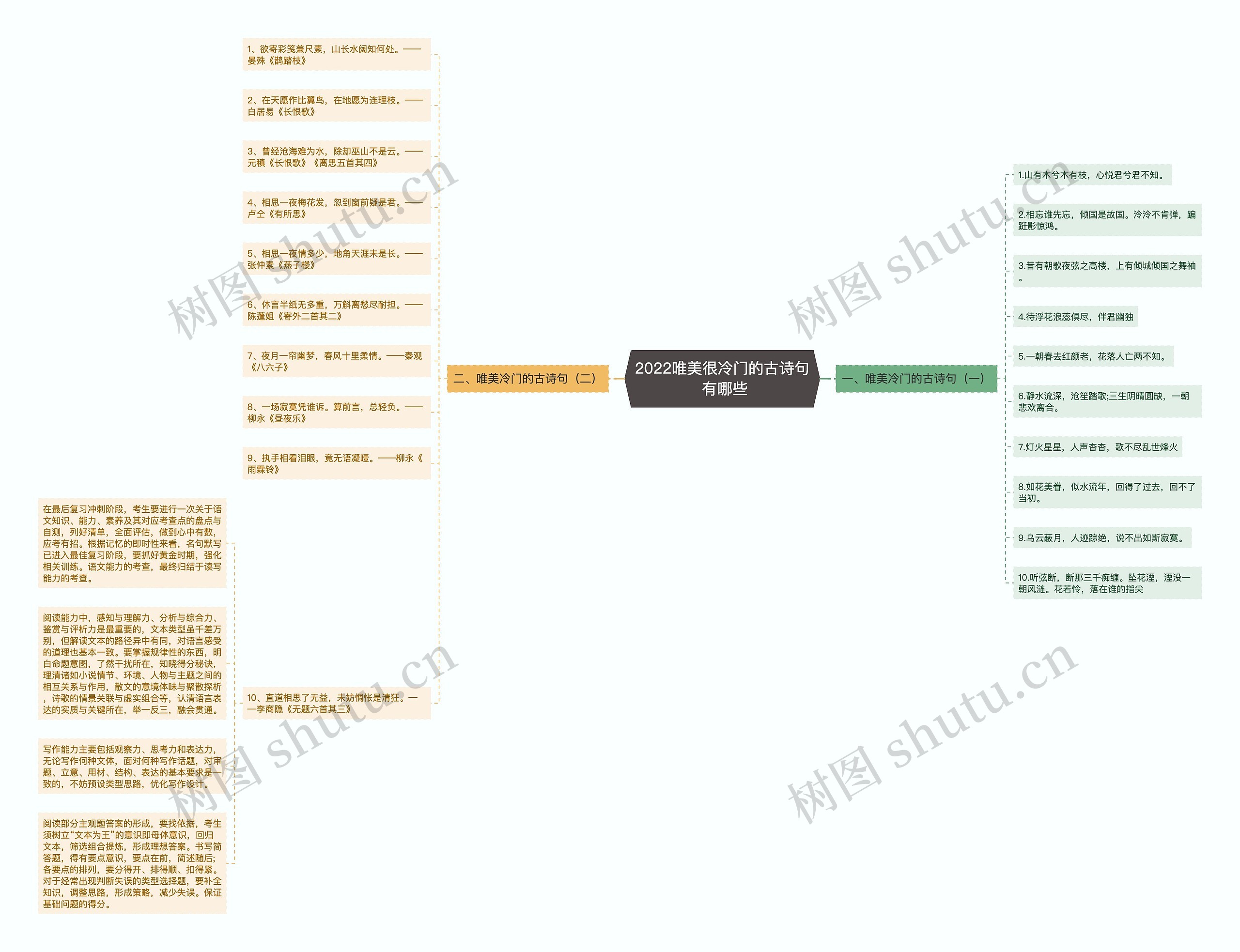 2022唯美很冷门的古诗句 有哪些思维导图