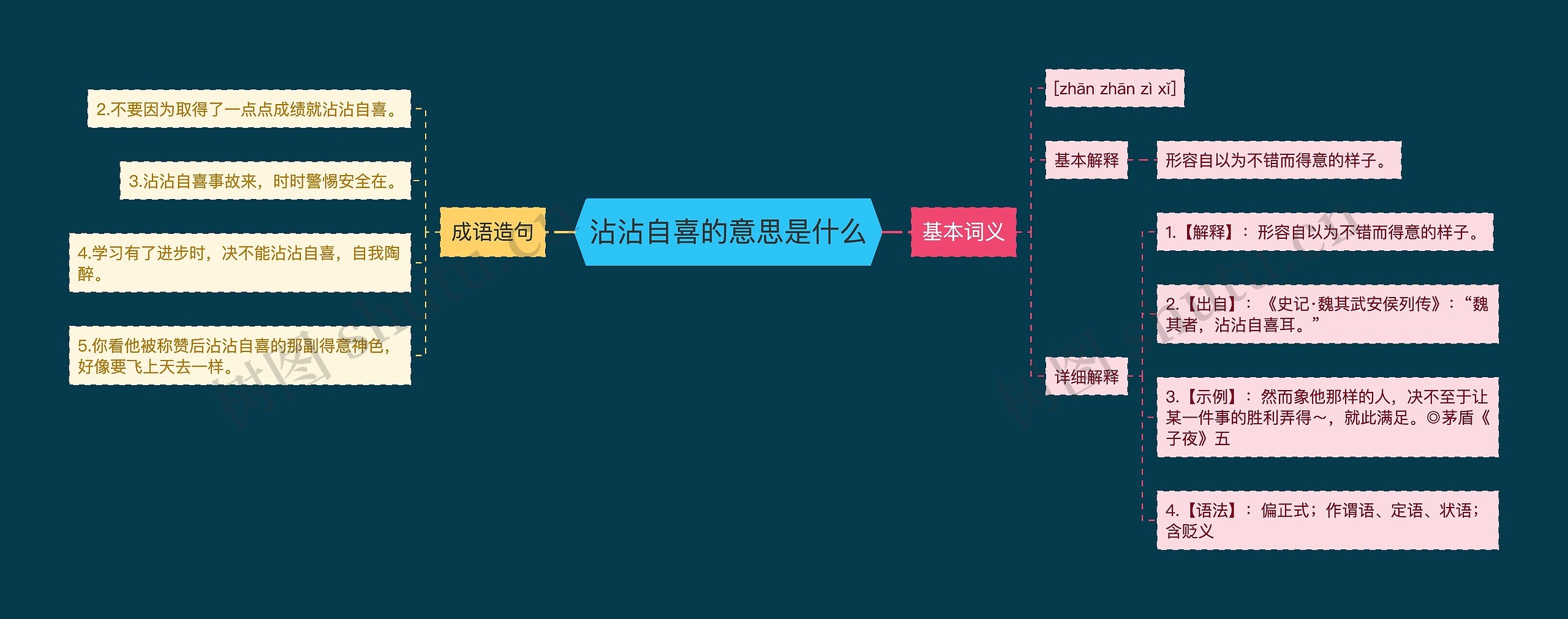 沾沾自喜的意思是什么思维导图