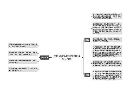 土壤盐碱化的原因治理措施及危害