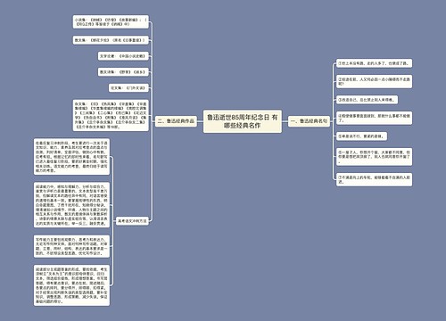 ​鲁迅逝世85周年纪念日 有哪些经典名作