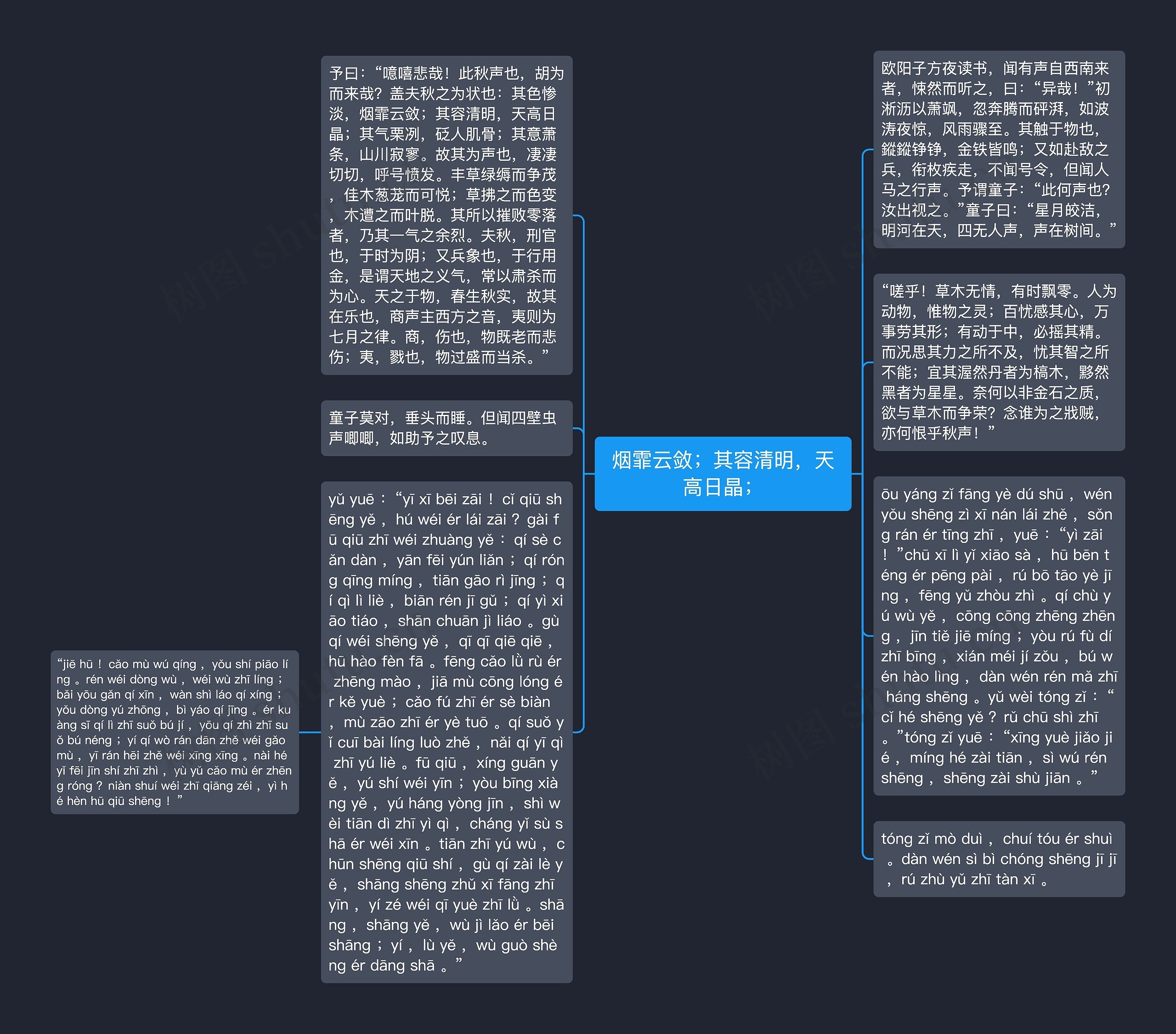 烟霏云敛；其容清明，天高日晶；