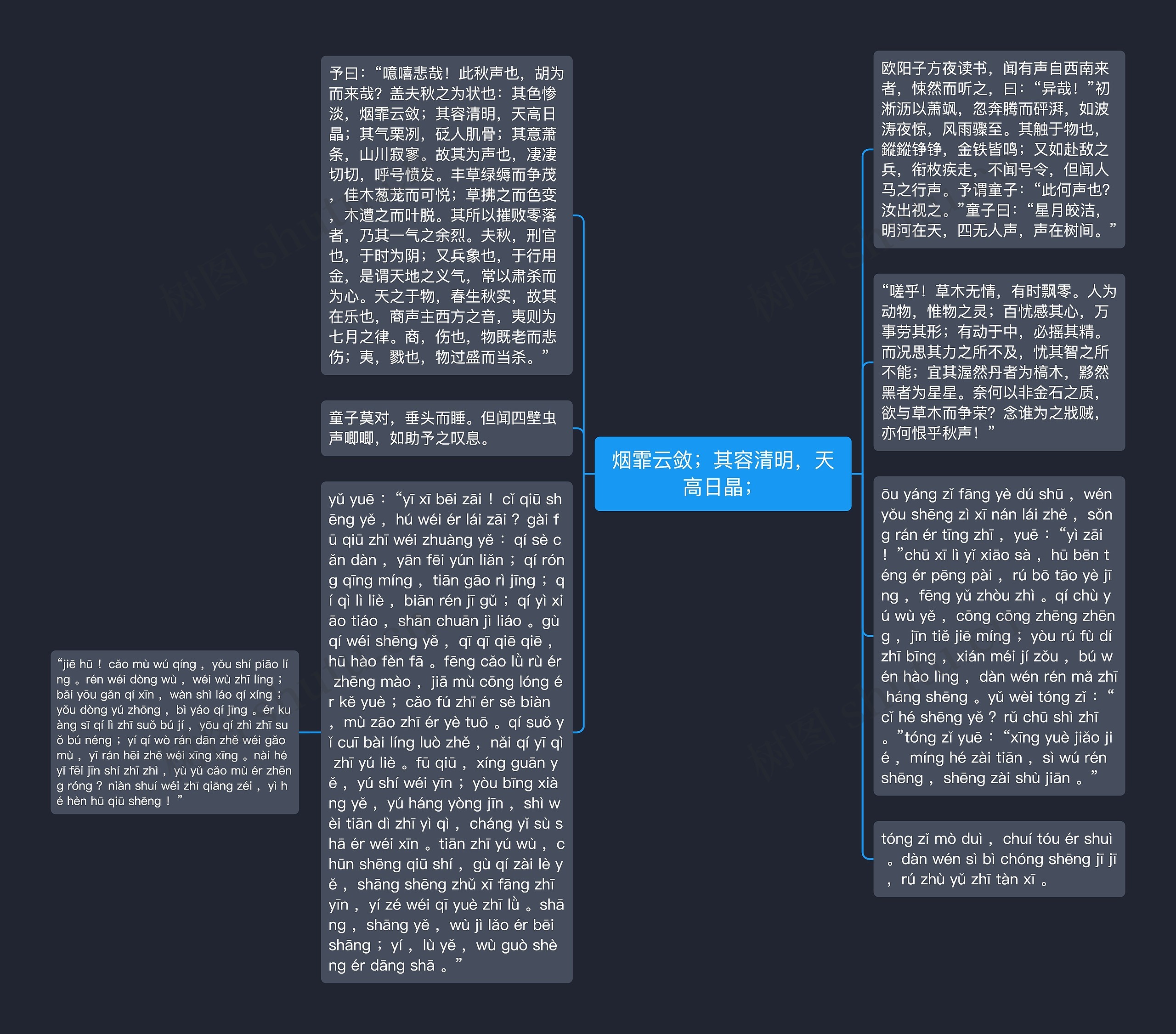 烟霏云敛；其容清明，天高日晶；思维导图
