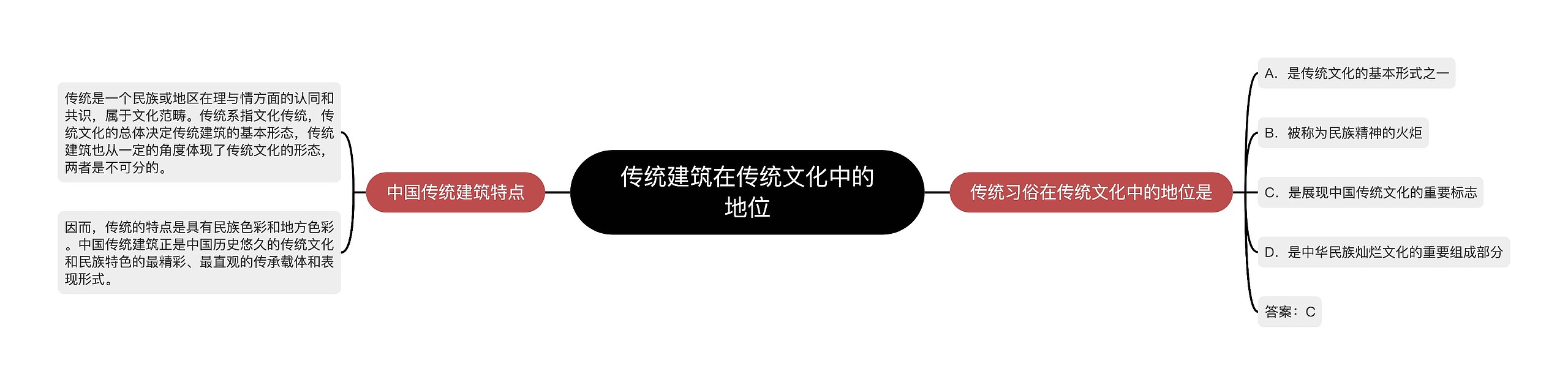 传统建筑在传统文化中的地位 传统建筑在传统文化中的地位